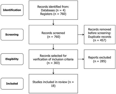 Artificial intelligence for skin cancer detection and classification for clinical environment: a systematic review